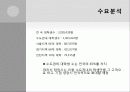 브리또 사업계획서 35페이지