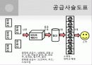 브리또 사업계획서 56페이지