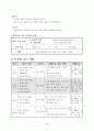 영어학습지도안(Lesson3 It's under the table 세안, 약안) 2페이지