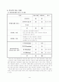 영어학습지도안(Lesson3 It's under the table 세안, 약안) 4페이지