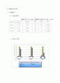 스트레인 게이지 실험 7페이지