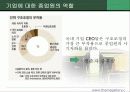 종업원,노동조합에 대한 조사및 여성인력개발에 관한 보고서 26페이지