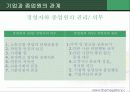 종업원,노동조합에 대한 조사및 여성인력개발에 관한 보고서 34페이지