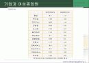 종업원,노동조합에 대한 조사및 여성인력개발에 관한 보고서 58페이지