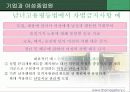 종업원,노동조합에 대한 조사및 여성인력개발에 관한 보고서 65페이지
