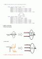 32bit MIPS Processor 설계 Verilog (레포트) 6페이지