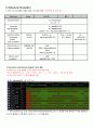 32bit MIPS Processor 설계 Verilog (레포트) 13페이지