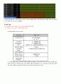 32bit MIPS Processor 설계 Verilog (레포트) 20페이지