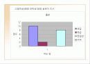 청소년 약물 핸드폰 인터넷중독 13페이지