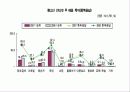 청소년 약물 핸드폰 인터넷중독 20페이지