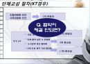 단체교섭(win win 요령) : KT  단체교섭 사례   5페이지
