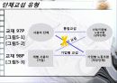 단체교섭(win win 요령) : KT  단체교섭 사례   7페이지