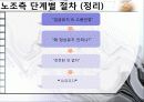 단체교섭(win win 요령) : KT  단체교섭 사례   11페이지