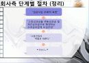 단체교섭(win win 요령) : KT  단체교섭 사례   16페이지