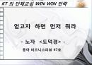 단체교섭(win win 요령) : KT  단체교섭 사례   19페이지