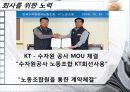 단체교섭(win win 요령) : KT  단체교섭 사례   22페이지