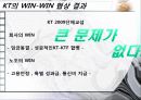단체교섭(win win 요령) : KT  단체교섭 사례   28페이지