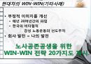 단체교섭(win win 요령) : KT  단체교섭 사례   30페이지