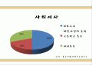 기업과 사회- 소비자 및 이사회와 주주 63페이지
