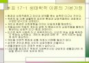 생태학적 이론 PPT자료  7페이지
