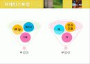 유아의 미술교육프로그램으로서 부엉이 PPT(사례) 4페이지