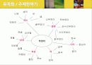 유아의 미술교육프로그램으로서 부엉이 PPT(사례) 5페이지
