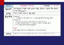 유아교육으로 로봇과 미술활동에 대한 분석 11페이지