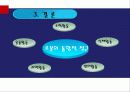 유아교육으로 로봇과 미술활동에 대한 분석 18페이지