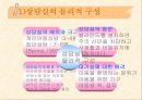 아동상담준비에 대한 모든것 PPT 4페이지