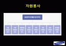기업의 사회공헌 사례 16페이지