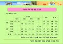 어린이 텔레비전 프로그램의 질적 향상을 위한 방향 모색&어머니의 양육태도 및 TV 시청 중재와 아동 발달 특성 5페이지