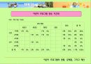 어린이 텔레비전 프로그램의 질적 향상을 위한 방향 모색&어머니의 양육태도 및 TV 시청 중재와 아동 발달 특성 6페이지