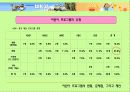어린이 텔레비전 프로그램의 질적 향상을 위한 방향 모색&어머니의 양육태도 및 TV 시청 중재와 아동 발달 특성 7페이지