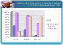 유아의 교구교재 연구(멀티미디어를 중심으로) 4페이지