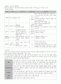 사회복지학을 공부하면서 가장 기본이 되는 과목은 인간행동과 사회환경 3페이지