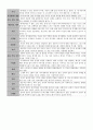 사회복지학을 공부하면서 가장 기본이 되는 과목은 인간행동과 사회환경 4페이지