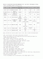 사회복지학을 공부하면서 가장 기본이 되는 과목은 인간행동과 사회환경 5페이지