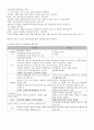 사회복지학을 공부하면서 가장 기본이 되는 과목은 인간행동과 사회환경 6페이지