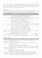 사회복지학을 공부하면서 가장 기본이 되는 과목은 인간행동과 사회환경 13페이지
