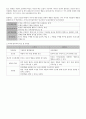사회복지학을 공부하면서 가장 기본이 되는 과목은 인간행동과 사회환경 19페이지
