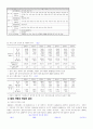 [한국인의 투기적 놀이문화] 여가생활과 스포츠 6페이지