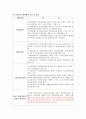 고창 장어축제 기획서 (직접쓴거에요^^) 9페이지
