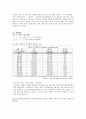 고창 장어축제 기획서 (직접쓴거에요^^) 28페이지