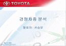 토요타의 한국 현지화ppt  19페이지