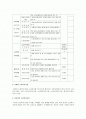 우리나라 노인복지시설 서비스에 대해 서술 2페이지