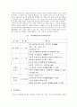 [피아제인지발달이론]피아제의 인지발달이론에 대하여 논하시오. -아동발달A형 10페이지