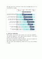 How to move Mobile UX from Web UX 16페이지