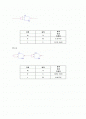 디지털공학실험 4장 논리게이트-1(결과) 2페이지