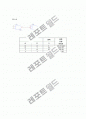 디지털공학실험 4장 논리게이트-1(결과) 4페이지