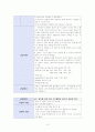 한방간호학case-Bell's palsy 10페이지